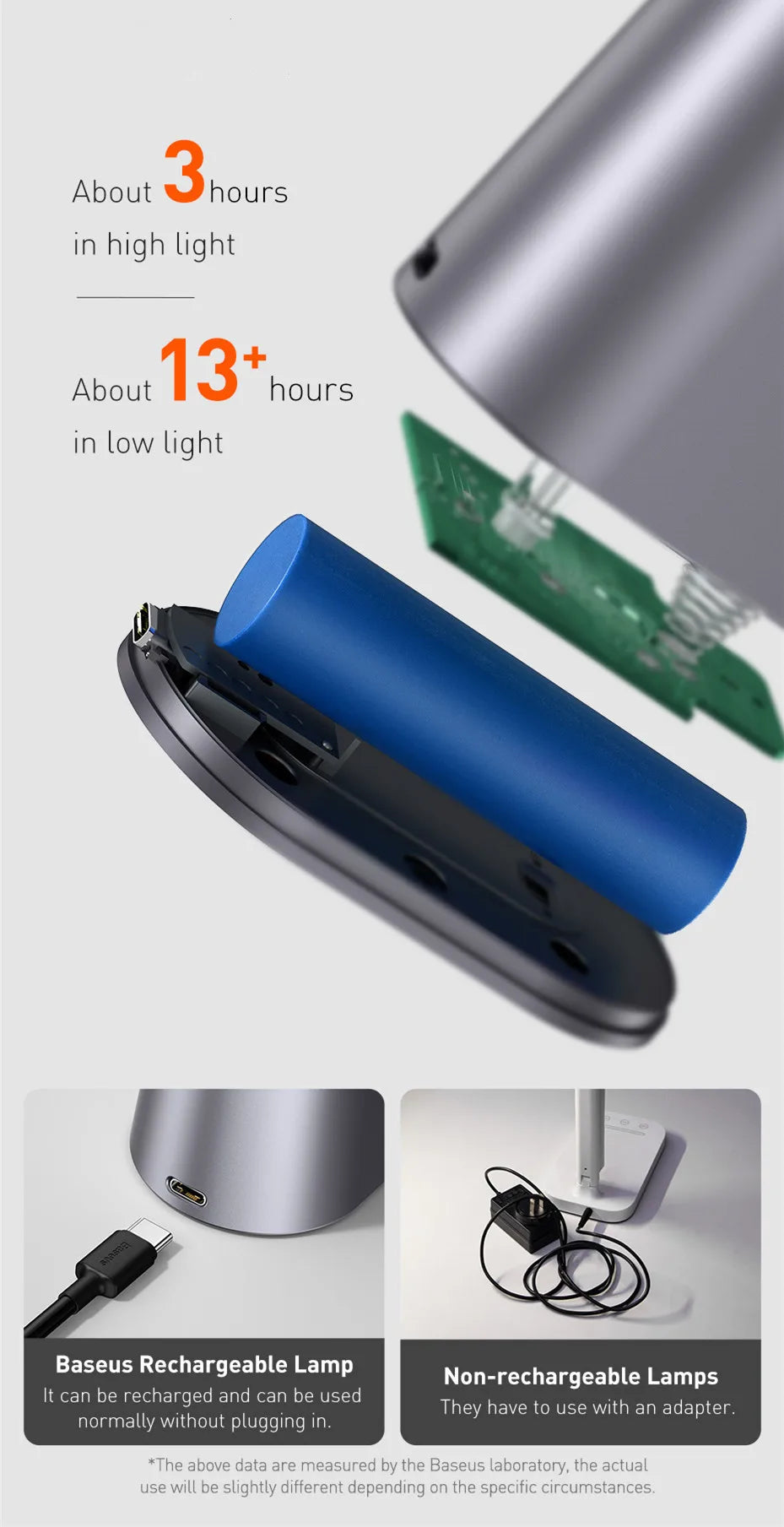 Baseus LED Desk Lamp Eye Protection Study Dimmable Office Light Foldable Table Lamp Smart Adaptive Brightness Bedside Read Lamp