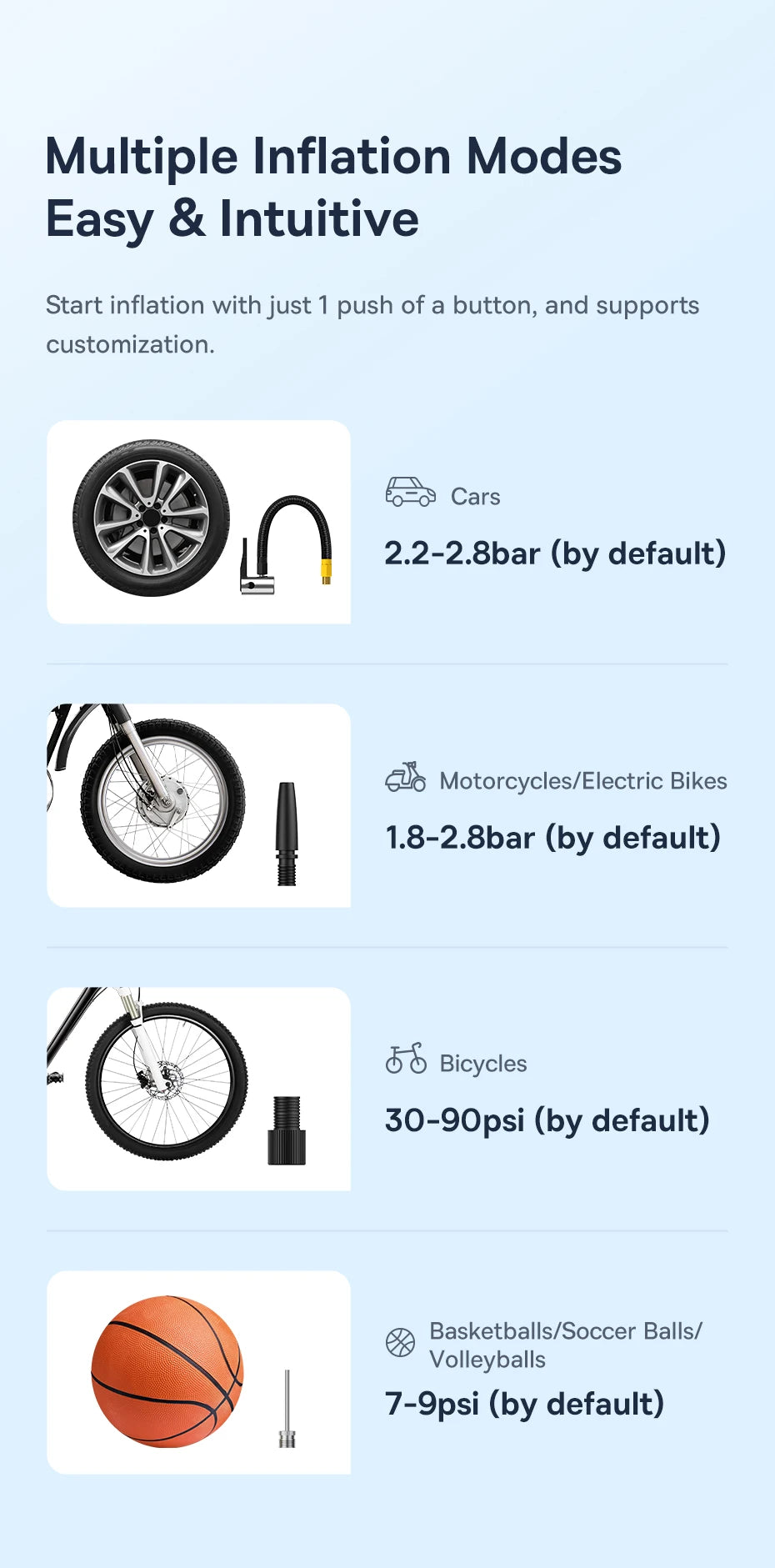 Baseus Car Tire Wireless Air Pump Inflator Poratble Rechargeable Air Compressor For Car Motorcycle Bicycle Electric Air Pump