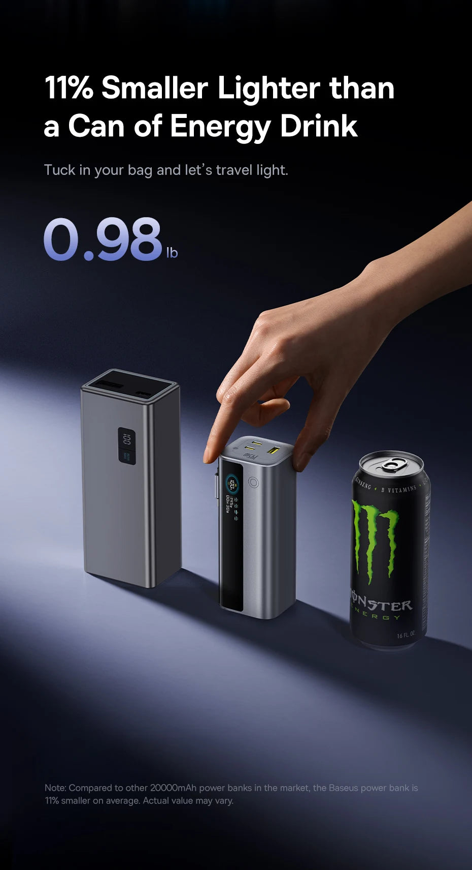 Baseus 20000mAh Power Bank 145W High-Power High-Capacity Fast Charging with Retractable Type-C Cable Digital Display Function