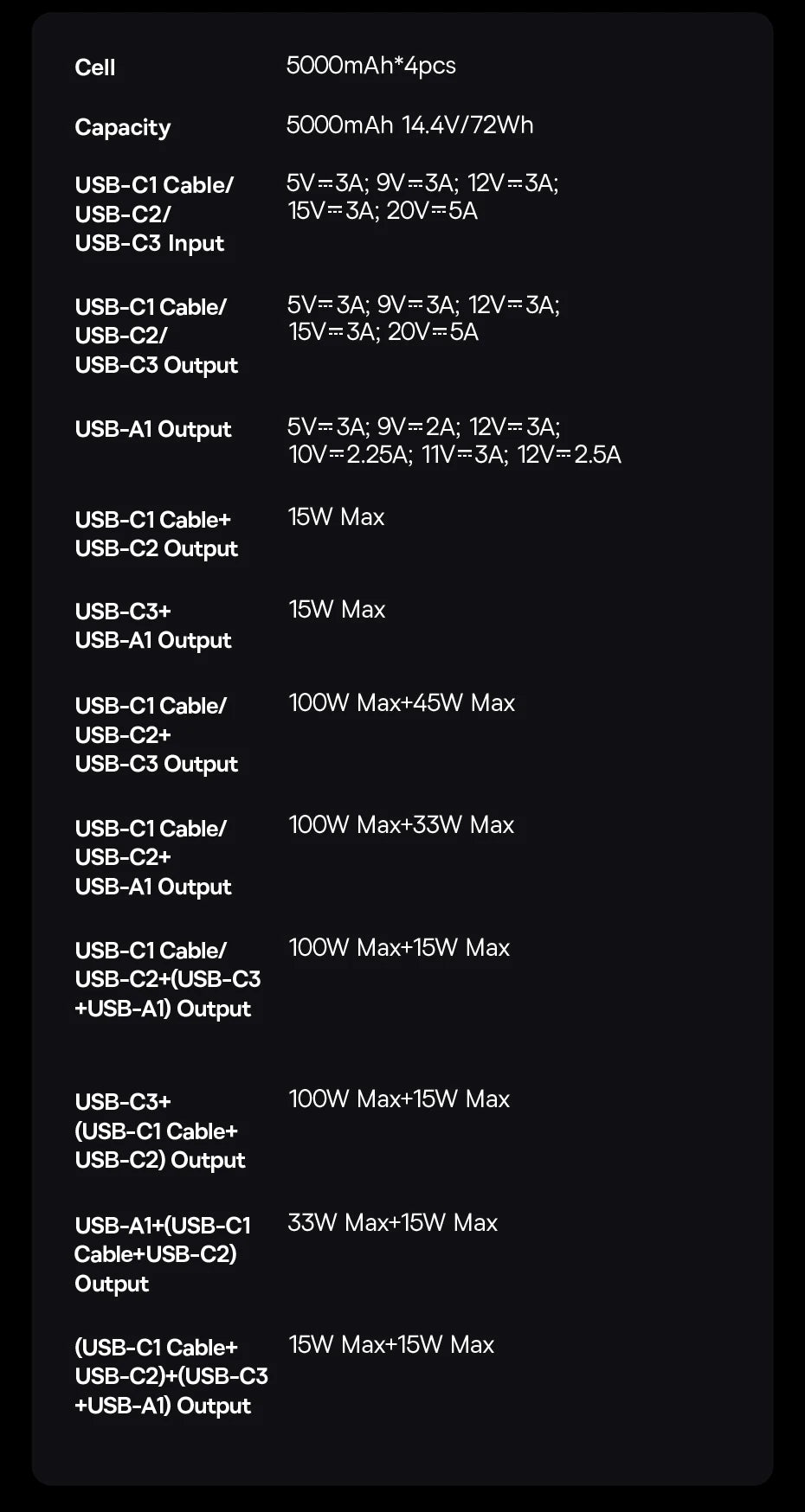 Baseus 20000mAh Power Bank 145W High-Power High-Capacity Fast Charging with Retractable Type-C Cable Digital Display Function